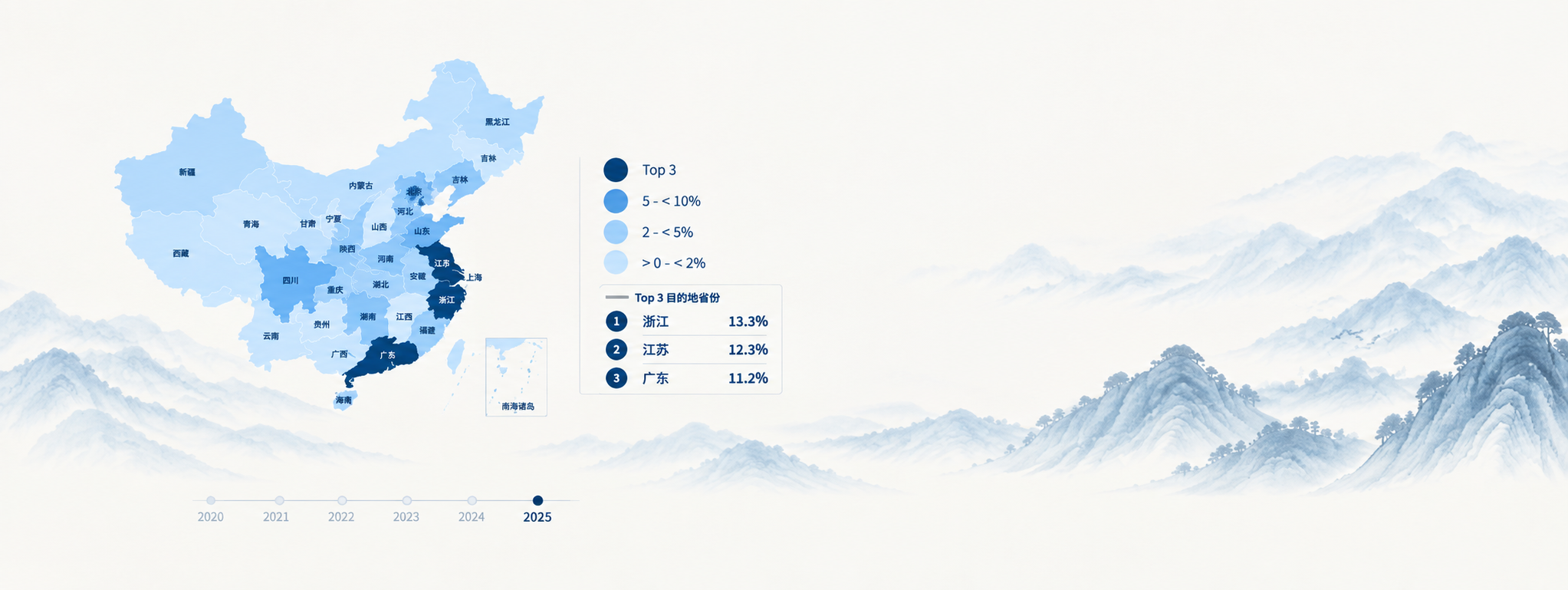 2025年 EWE德国至中国发运目的地分布
